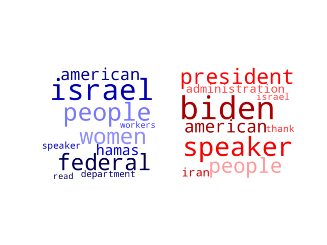 Wordcloud from Monday October 9, 2023.